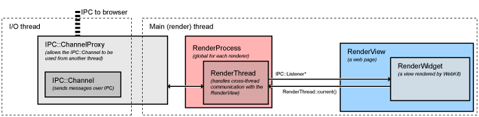 Renderingintherenderer-v2.png