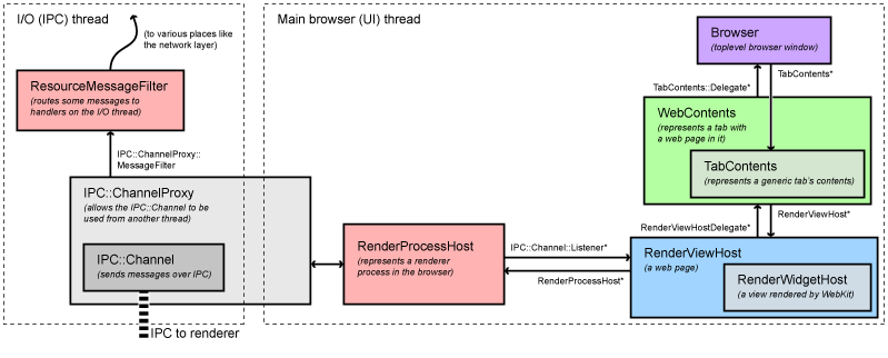 rendering browser.png